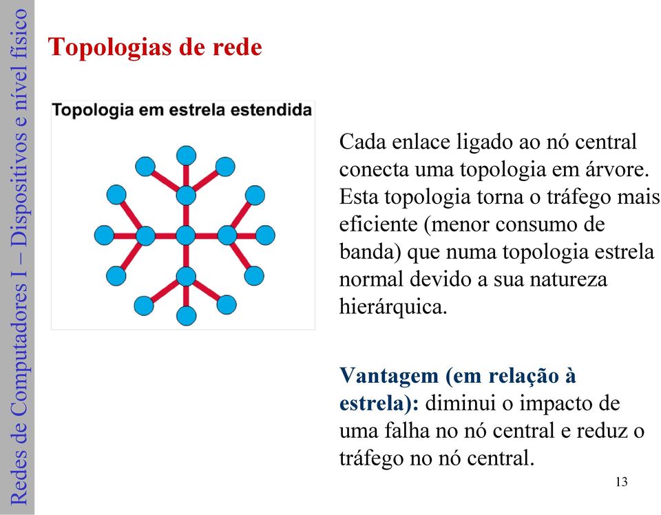 topologia estrela normal devido a sua natureza hierárquica.
