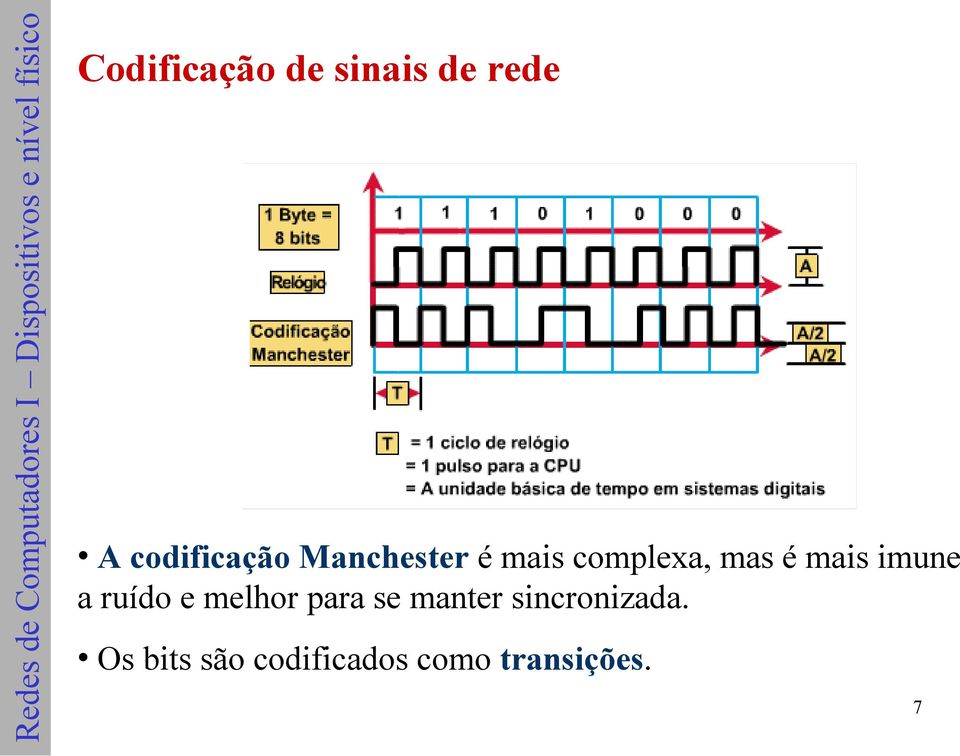 a ruído e melhor para se manter sincronizada.