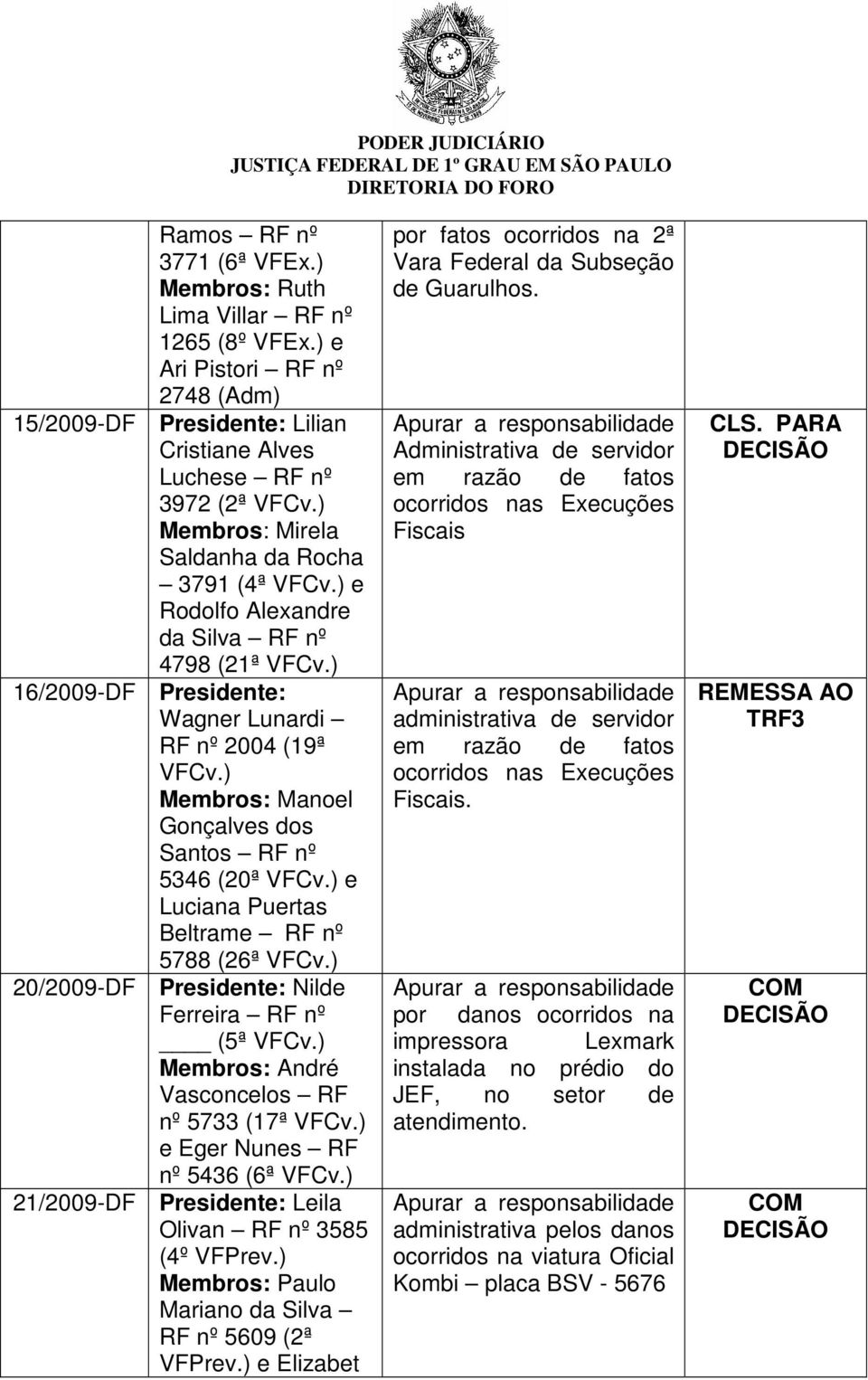 ) Membros: Manoel Gonçalves dos Santos RF nº 5346 (20ª VFCv.) e Luciana Puertas Beltrame RF nº 5788 (26ª VFCv.) 20/2009-DF Presidente: Nilde Ferreira RF nº (5ª VFCv.