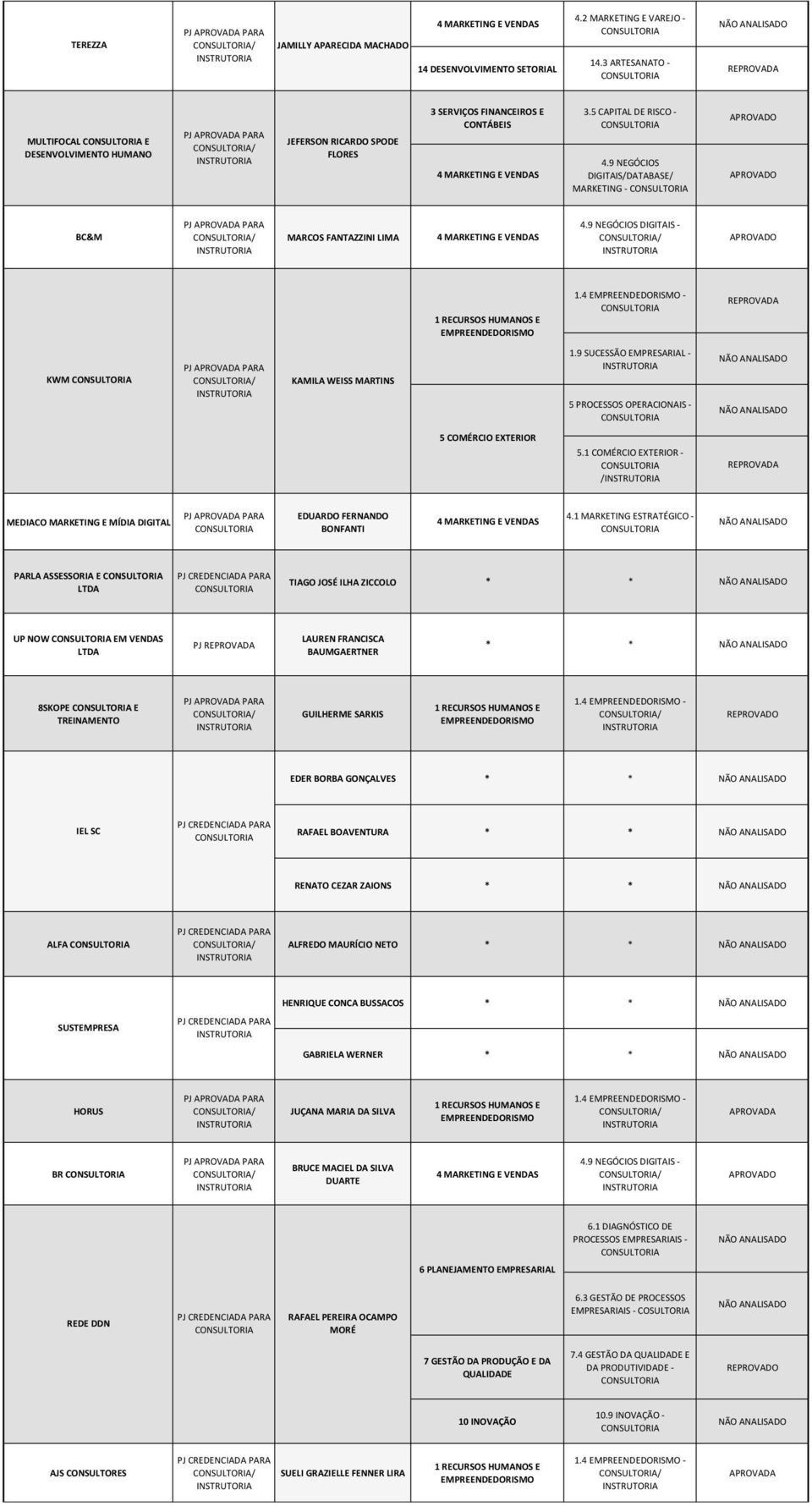 9 SUCESSÃO EMPRESARIAL - 5 PROCESSOS OPERACIONAIS - 5 COMÉRCIO EXTERIOR 5.1 COMÉRCIO EXTERIOR - / MEDIACO MARKETING E MÍDIA DIGITAL EDUARDO FERNANDO BONFANTI 4.