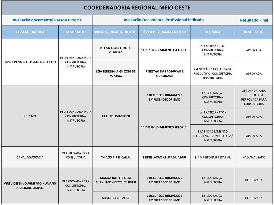 3 ARTESANATO - 14.7 ENCADEAMENTO PRODUTIVO - CANAL ADVOCACIA THIAGO PIRES CANAL 8 LEGISLAÇÃO APLICADA A MPE 8.