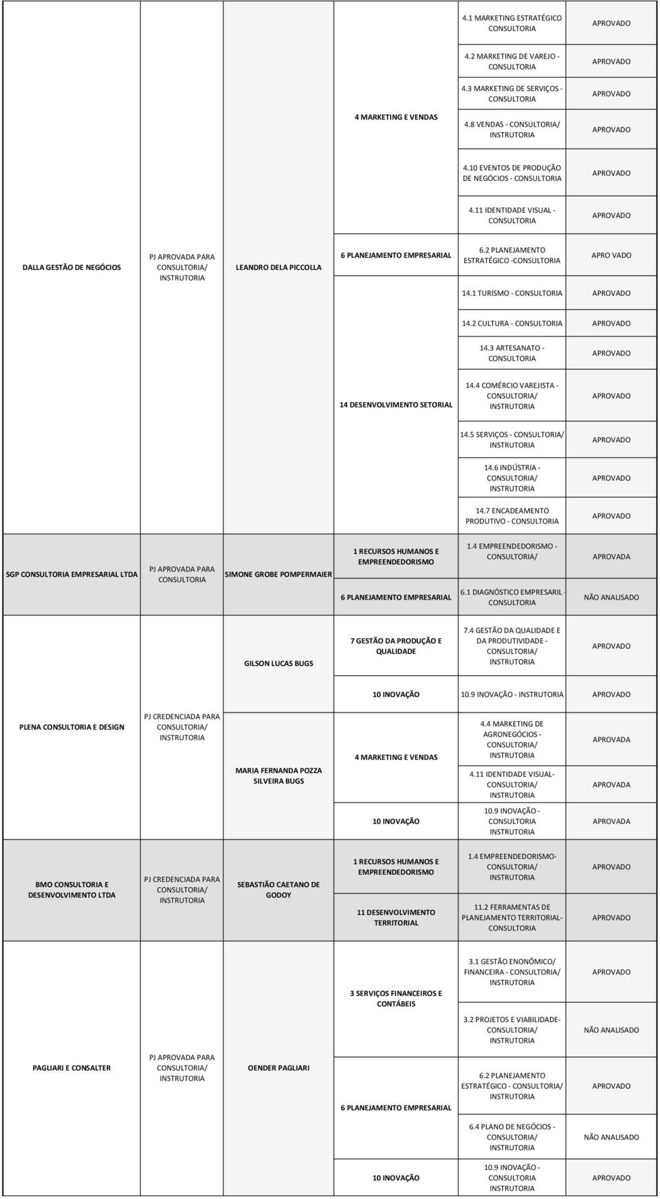 6 INDÚSTRIA - 14.7 ENCADEAMENTO PRODUTIVO - SGP EMPRESARIAL LTDA SIMONE GROBE POMPERMAIER 1.4-6.1 DIAGNÓSTICO EMPRESARIL - GILSON LUCAS BUGS 7.4 GESTÃO DA E 10.