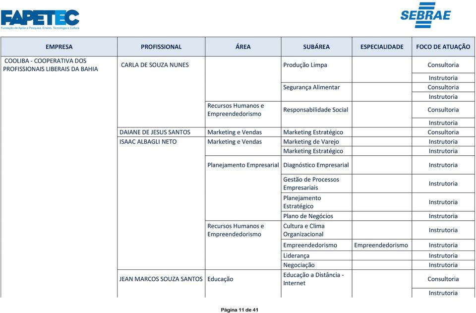 Marketing Estratégico Planejamento Empresarial Diagnóstico Empresarial JEAN MARCOS SOUZA SANTOS Educação Gestão de Processos