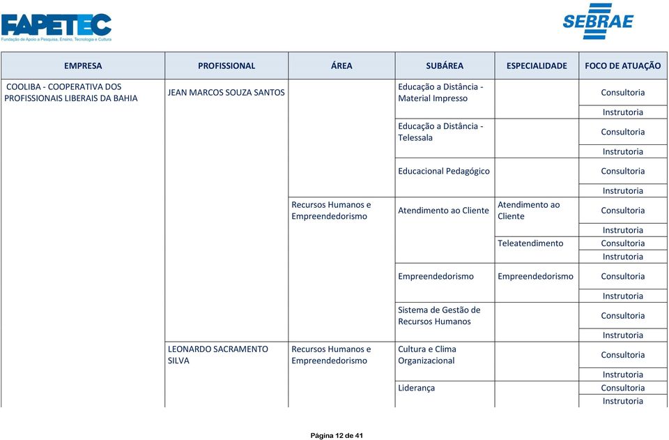 Telessala Educacional Pedagógico Teleatendimento Sistema de Gestão de Recursos