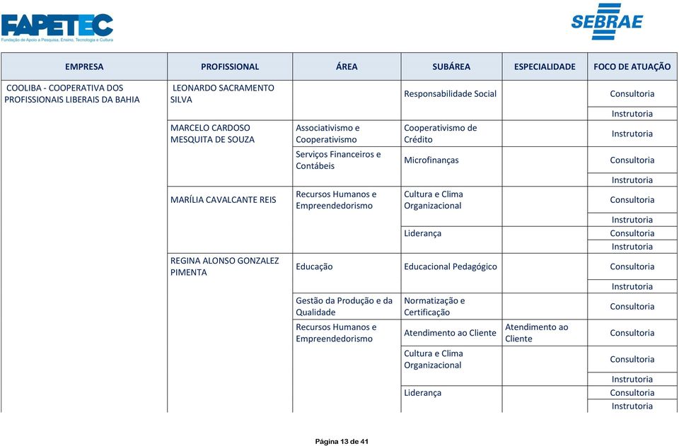 Social Cooperativismo de Crédito Microfinanças Cultura e Clima Organizacional Liderança Educação Educacional