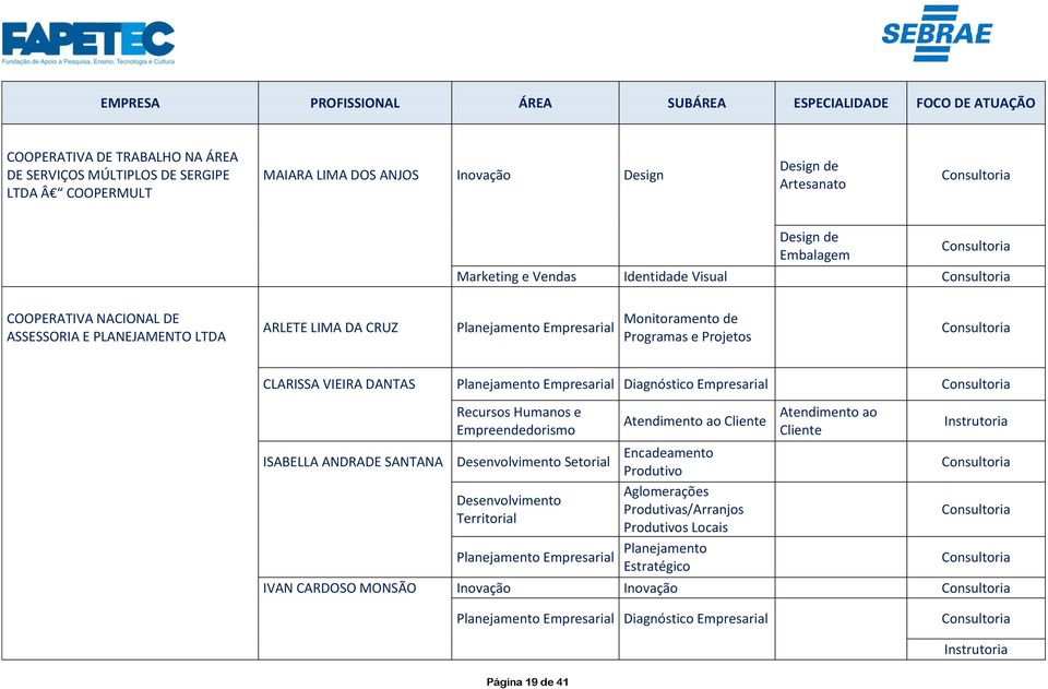 DANTAS Planejamento Empresarial Diagnóstico Empresarial ISABELLA ANDRADE SANTANA Desenvolvimento Setorial Desenvolvimento Territorial Encadeamento Produtivo Aglomerações