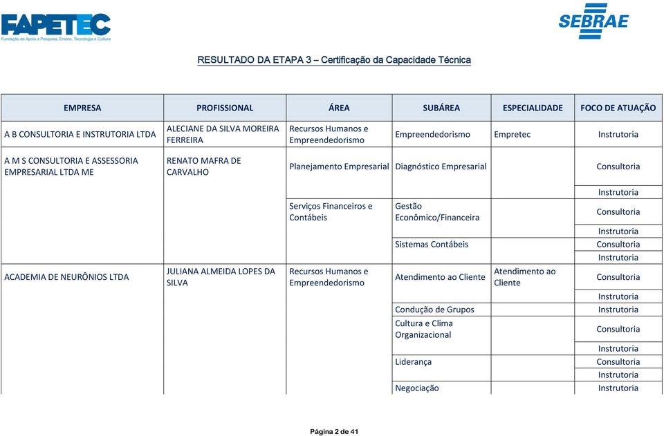 RENATO MAFRA DE CARVALHO Planejamento Empresarial Diagnóstico Empresarial Gestão Econômico/Financeira Sistemas ACADEMIA DE