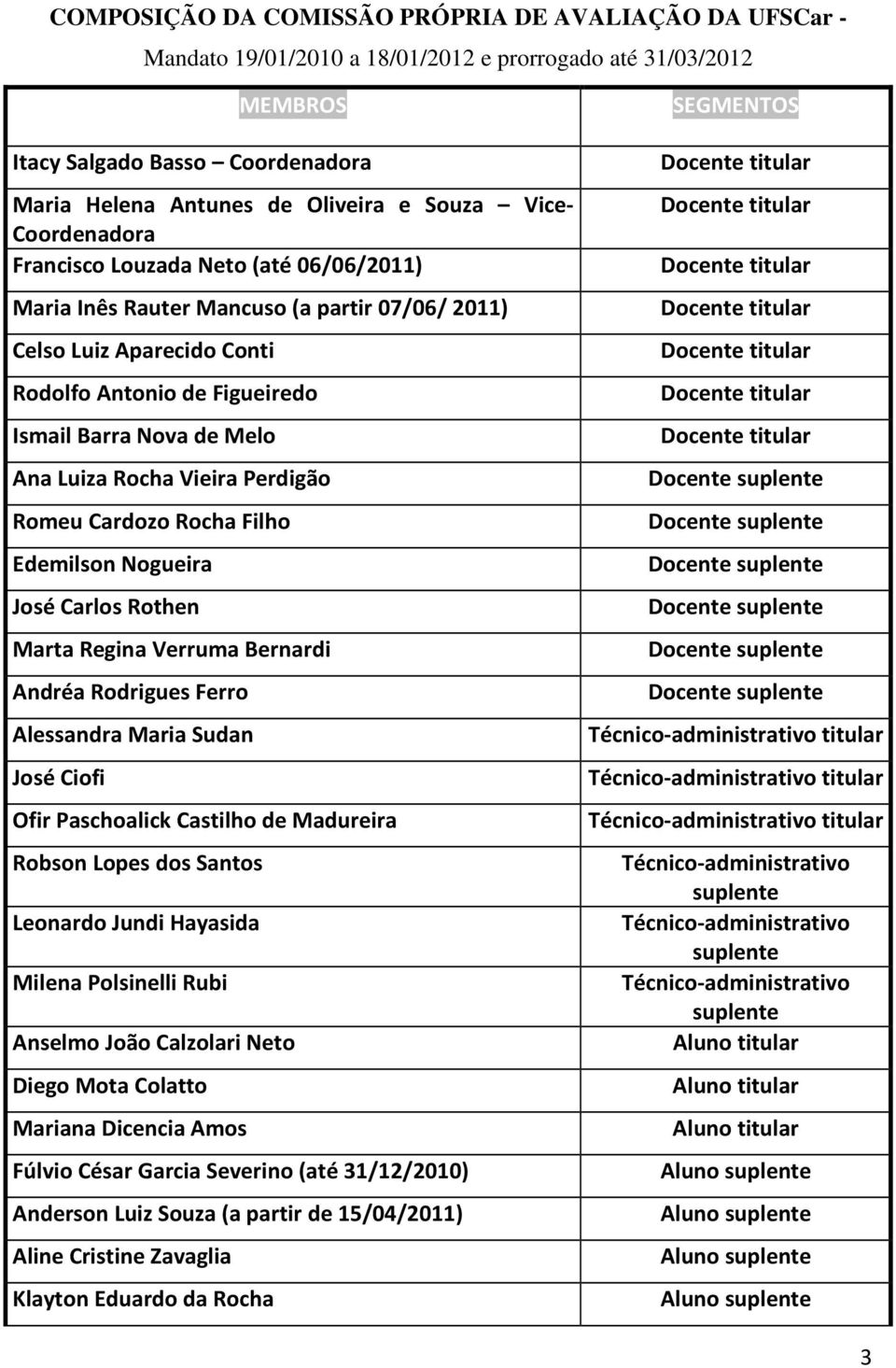 Luiza Rocha Vieira Perdigão Romeu Cardozo Rocha Filho Edemilson Nogueira José Carlos Rothen Marta Regina Verruma Bernardi Andréa Rodrigues Ferro Alessandra Maria Sudan José Ciofi Ofir Paschoalick