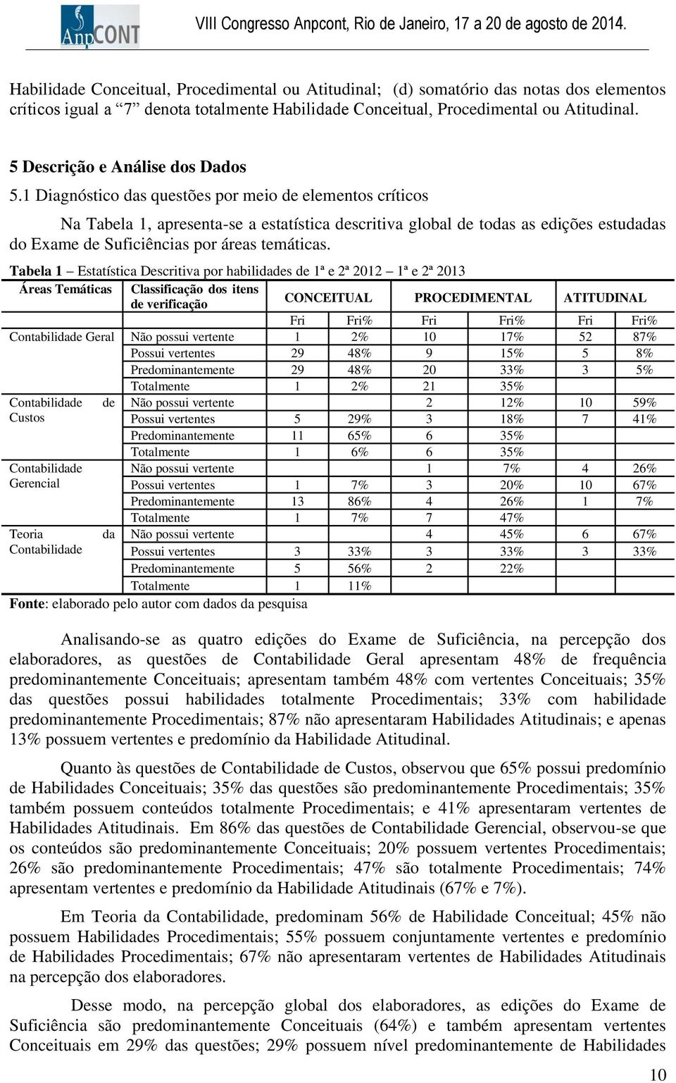 1 Diagnóstico das questões por meio de elementos críticos Na Tabela 1, apresenta-se a estatística descritiva global de todas as edições estudadas do Exame de Suficiências por áreas temáticas.