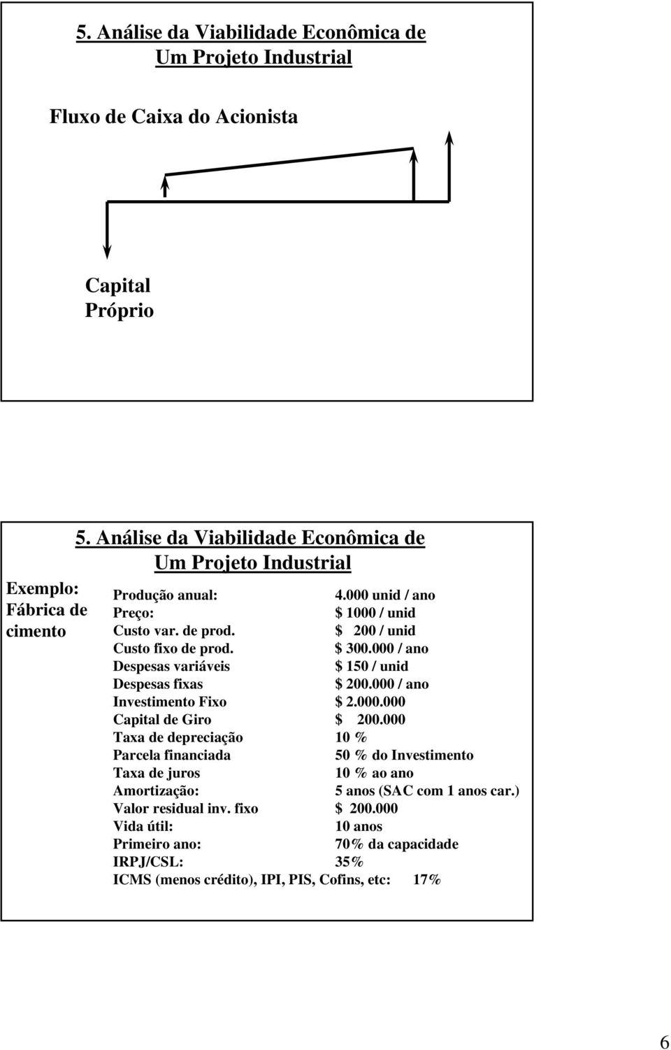 Despesas variáveis Despesas fixas Investimento Fixo $ 2.000.000 Capital de Giro $.000 Taxa de depreciação 10 % $.000 / ano $ 150 / unid $.