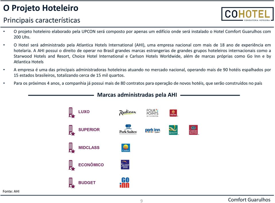 A AHI possui o direito de operar no Brasil grandes marcas estrangerias de grandes grupos hoteleiros internacionais como a Starwood Hotels and Resort, Choice Hotel International e Carlson Hotels