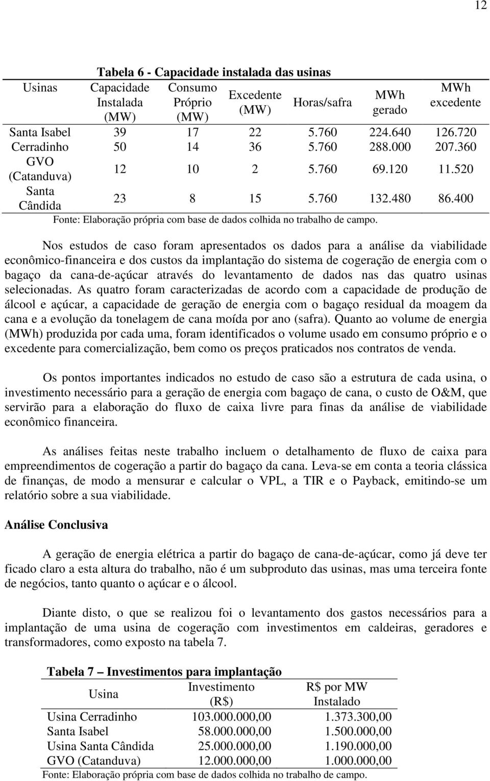 400 Fonte: Elaboração própria com base de dados colhida no trabalho de campo.