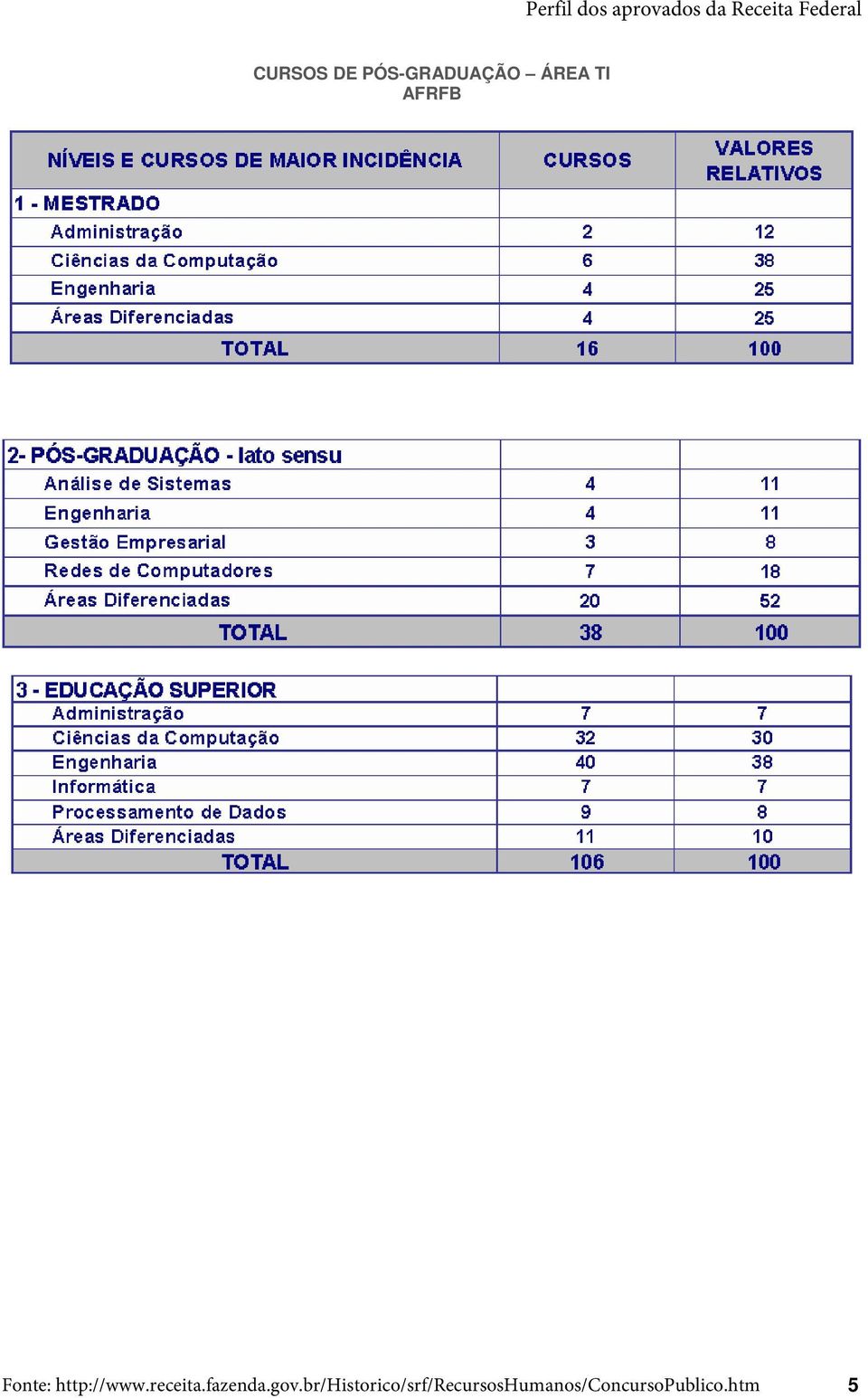 fazenda.gov.