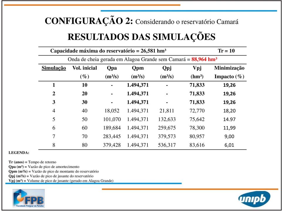 494,371 21,811 72,770 18,20 5 50 101,070 1.494,371 132,633 75,642 14.97 6 60 189,684 1.494,371 259,675 78,300 11,99 7 70 283,445 1.494,371 379,573 80,957 9,00 8 80 379,428 1.