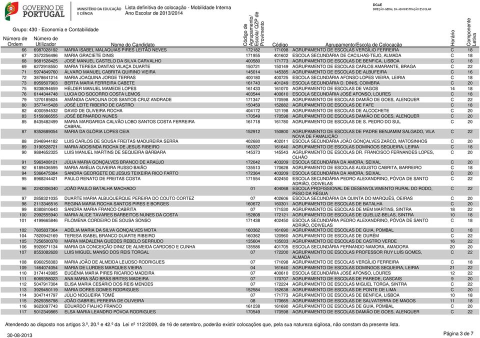 CARLOS AMARANTE, BRAGA 71 5974849760 ÁLVARO MANUEL CABRITA QUIRINO VIEIRA 145014 145385 AGRUPAMENTO DE ESCOLAS DE ALBUFEIRA 72 3878641214 MARIA JOAQUINA JORGE TERRAS 400180 400725 ESCOLA SECUNDÁRIA