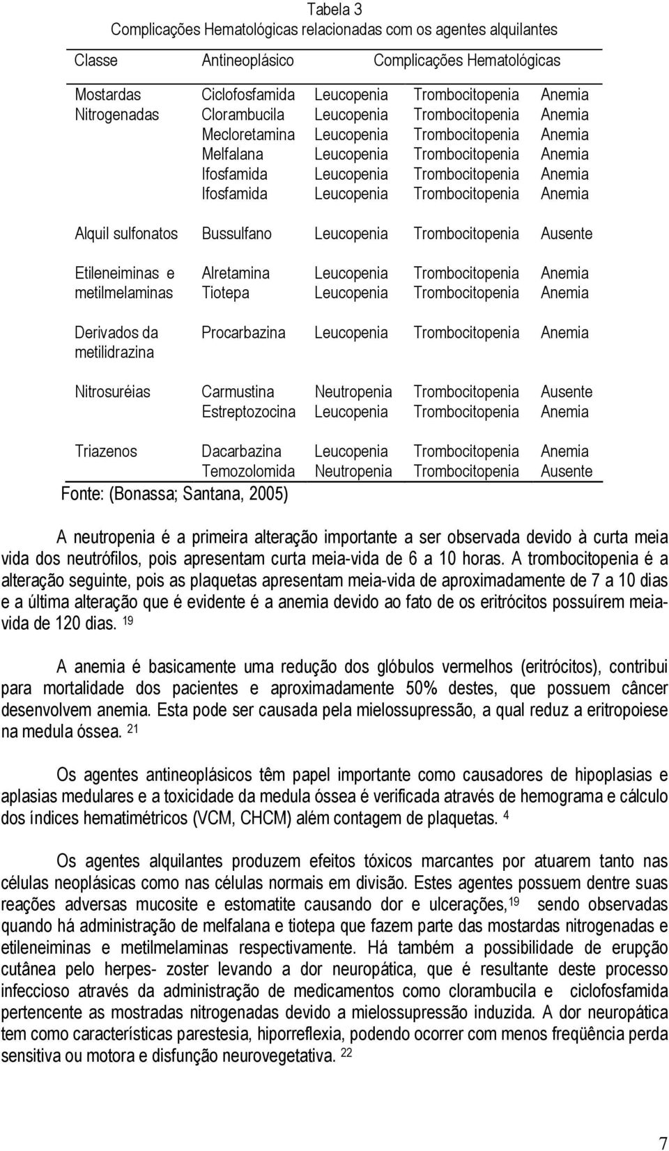 Leucopenia Trombocitopenia Anemia Alquil sulfonatos Bussulfano Leucopenia Trombocitopenia Ausente Etileneiminas e Alretamina Leucopenia Trombocitopenia Anemia metilmelaminas Tiotepa Leucopenia