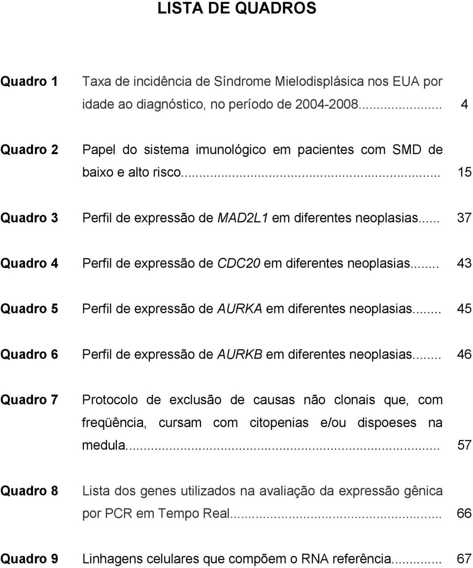 .. 37 Quadro 4 Perfil de expressão de CDC20 em diferentes neoplasias... 43 Quadro 5 Perfil de expressão de AURKA em diferentes neoplasias.