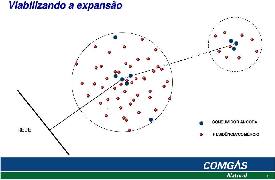 CONSUMIDOR ÂNCORA