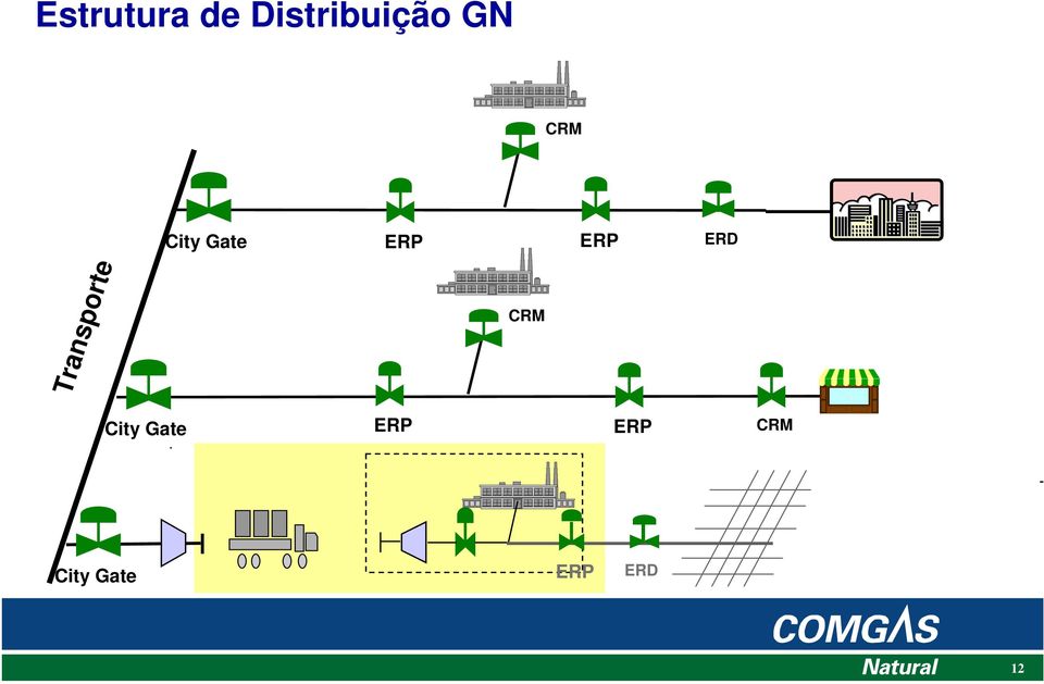 ERP ERP CRM ERD City Gate