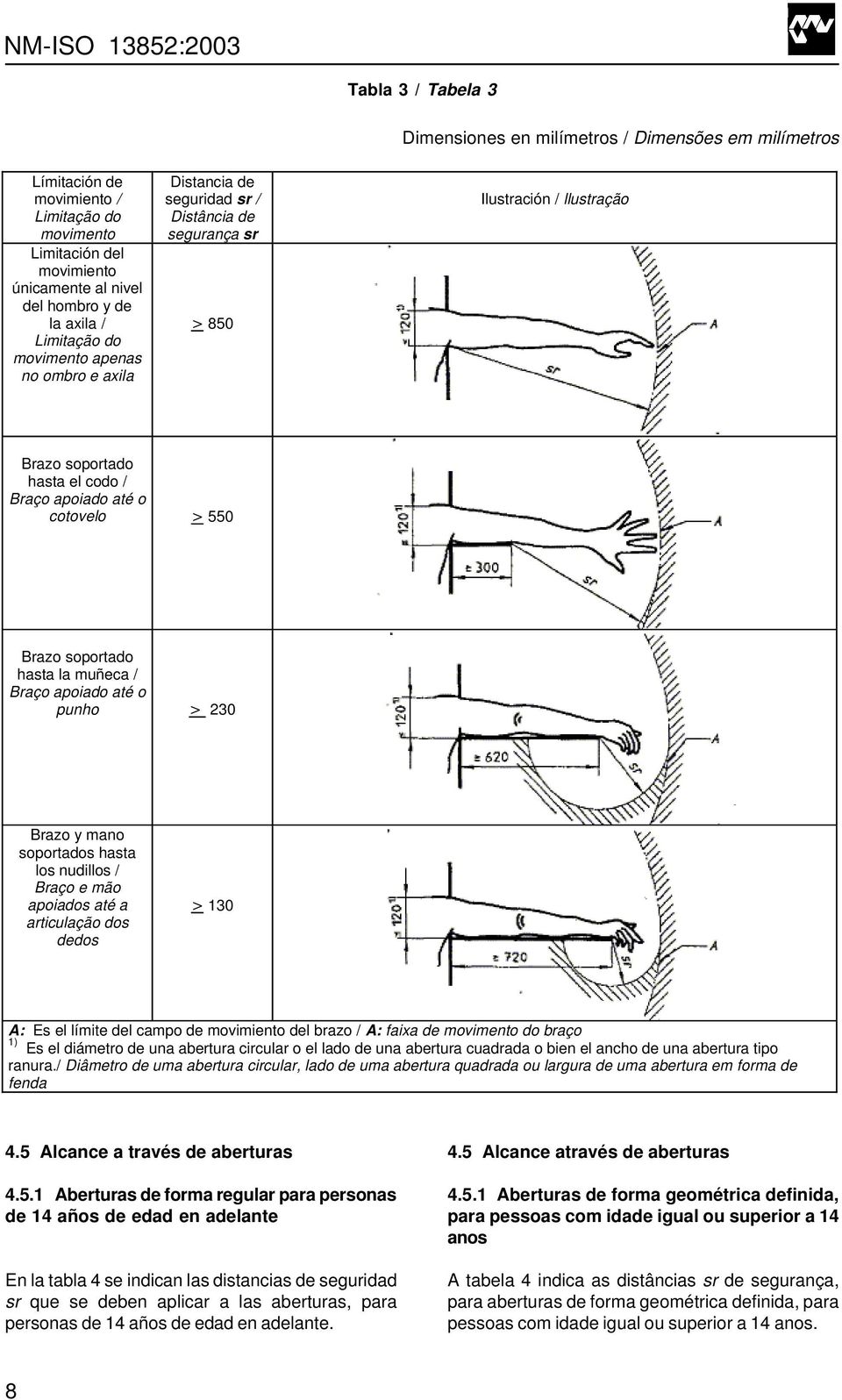 Brazo soportado hasta la muñeca / Braço apoiado até o punho > 230 Brazo y mano soportados hasta los nudillos / Braço e mão apoiados até a articulação dos dedos > 130 A: Es el límite del campo de