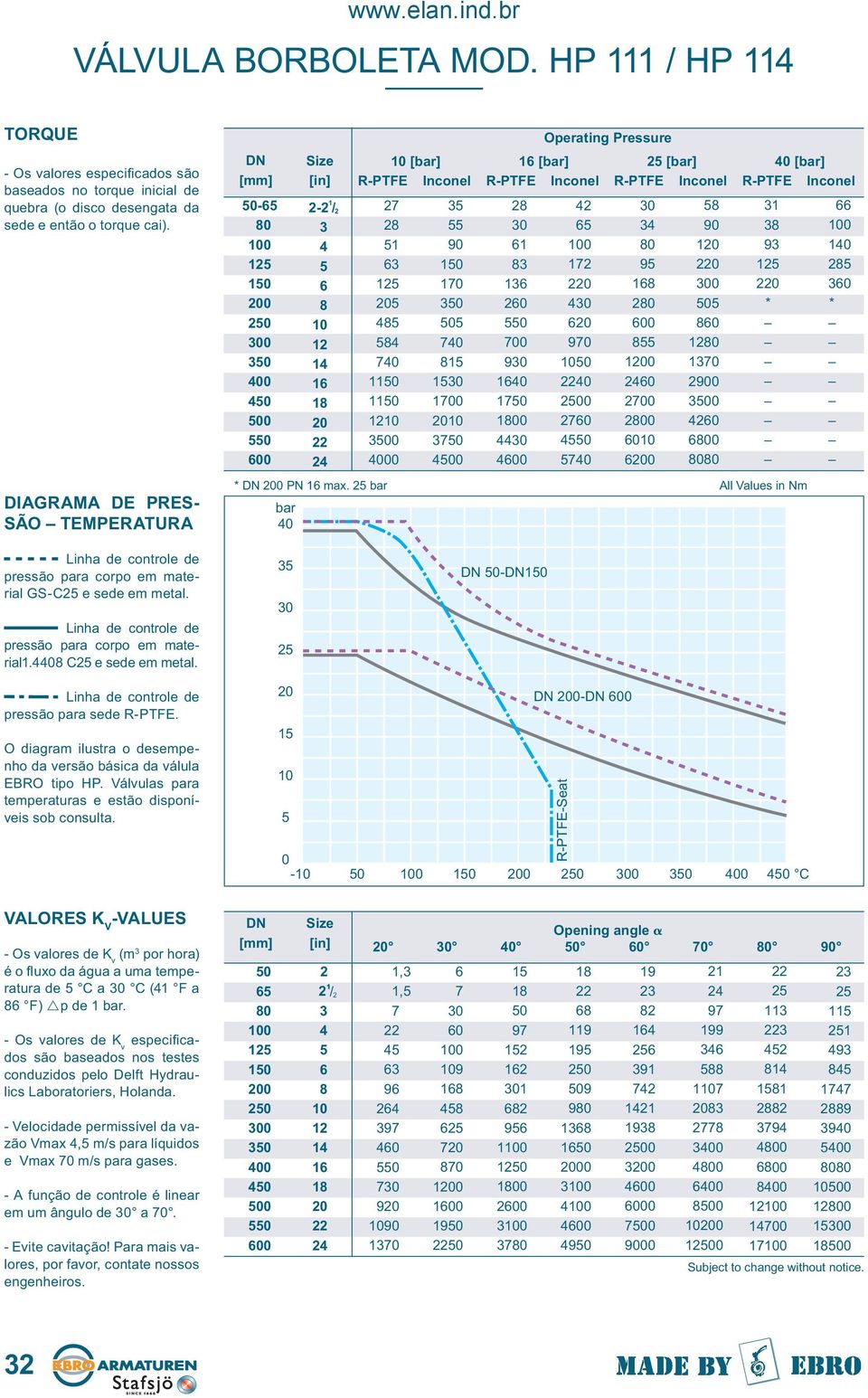 PRES- SÃO TEMPERATURA * PN 1 max. bar All Values in Nm bar 0 inha de controle de pressão para corpo em material GS-C e sede em metal. inha de controle de pressão para corpo em material1.