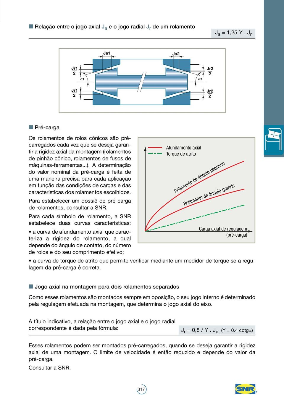 fusos de máquinas-ferramentas...).