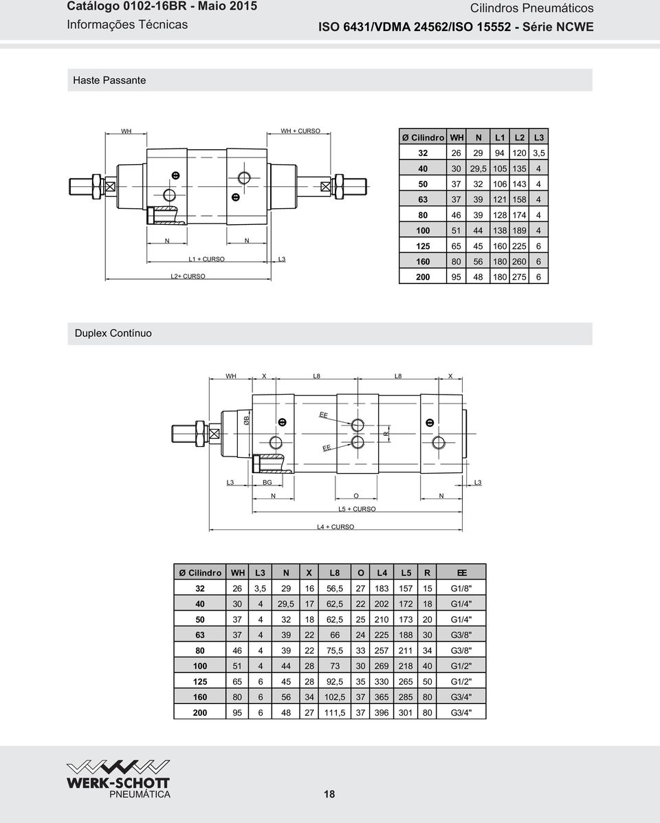 CURSO Ø Cilindro WH L3 N X L8 O L4 L5 R EE 26 3,5 29 56,5 27 183 157 15 G1/8" 30 4 29,5 17 62,5 22 2 172 18 G1/4" 37 4 18 62,5 2 173 G1/4" 63 37 4 39 22 66 24 2 188 30 G3/8" 80 46 4 39 22