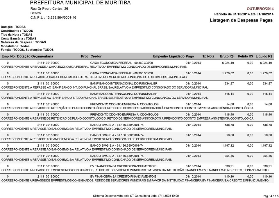 DO FUNCHAL BRASIL S/A, RELATIVO A EMPRÉSTIMO CONSIGNADO DO SERVIDOR MUNICIPAL. 0 2111130160000 BANIF BANCO INTERNACIONAL DO FUNCHAL BR 01/10/2014 115,14 CORRESPONDENTE A REPASSE AO BANIF BANCO INT.