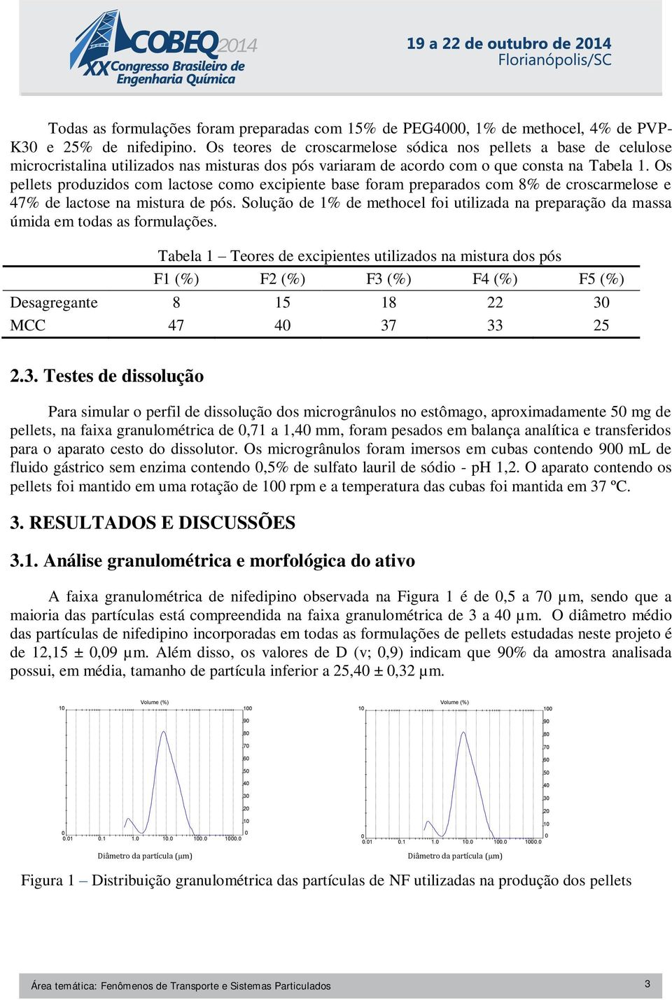 Os pellets produzidos com lactose como excipiente base foram preparados com 8% de croscarmelose e 47% de lactose na mistura de pós.