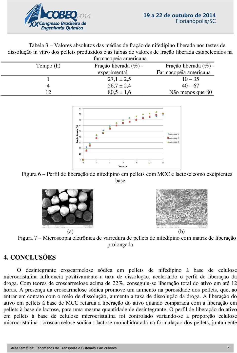 liberação de nifedipino em pellets com MCC e lactose como excipientes base (a) (b) Figura 7 Microscopia eletrônica de varredura de pellets de nifedipino com matriz de liberação prolongada 4.