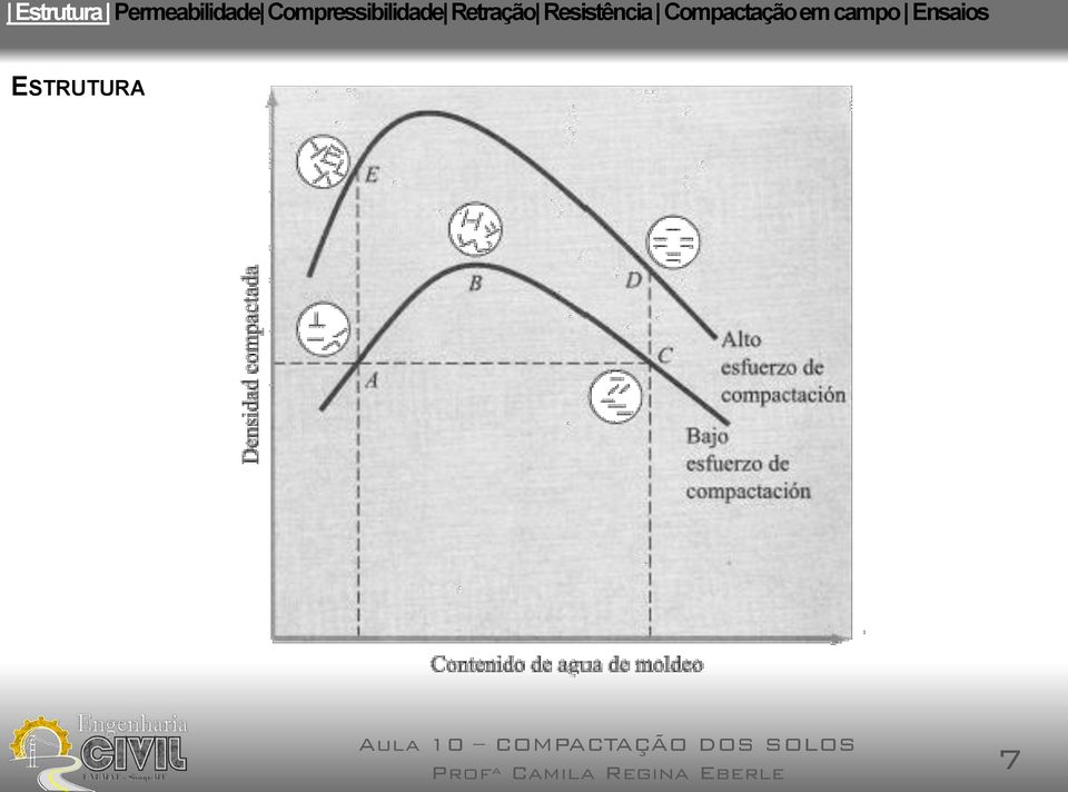 Retração Resistência