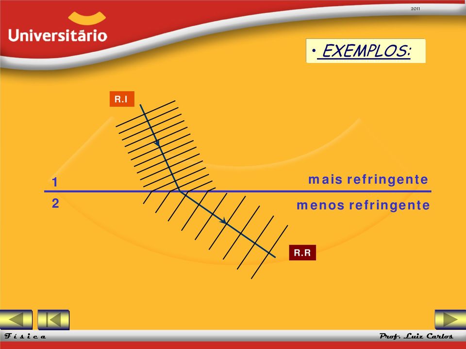 refringente