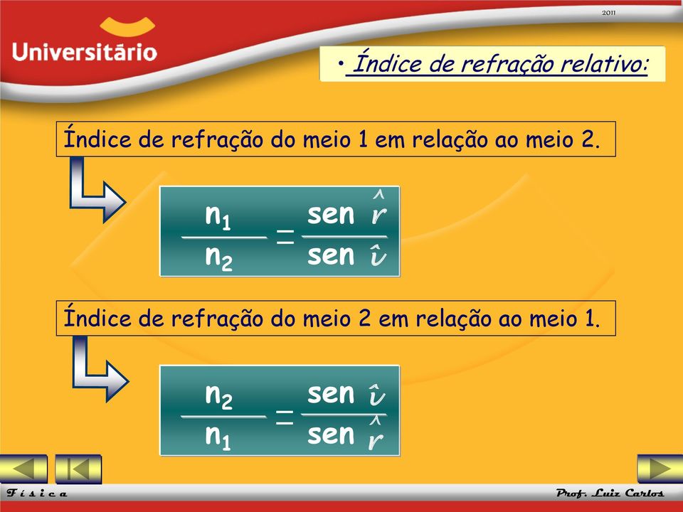 n 1 n 2 sen sen î r^ Índice de refração do