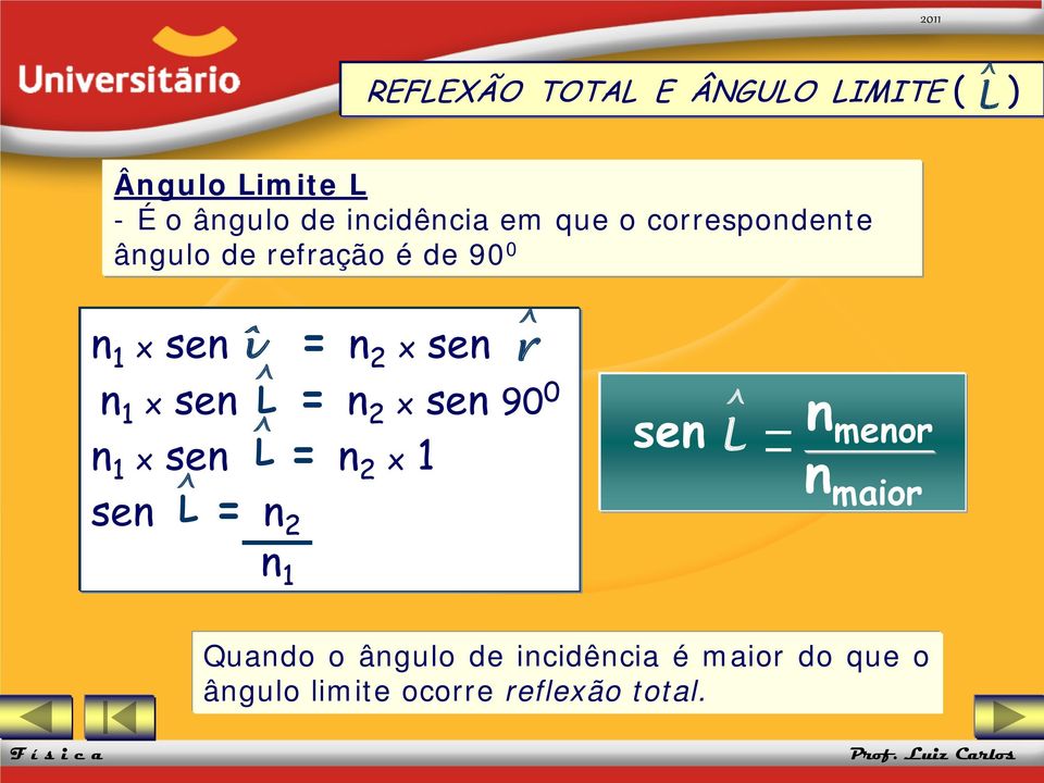 L = n 2 x sen 90 0 n 1 x sen L = n 2 x 1 ^ sen L = n 2 n 1 r^ ^ sen n menor ^ L n