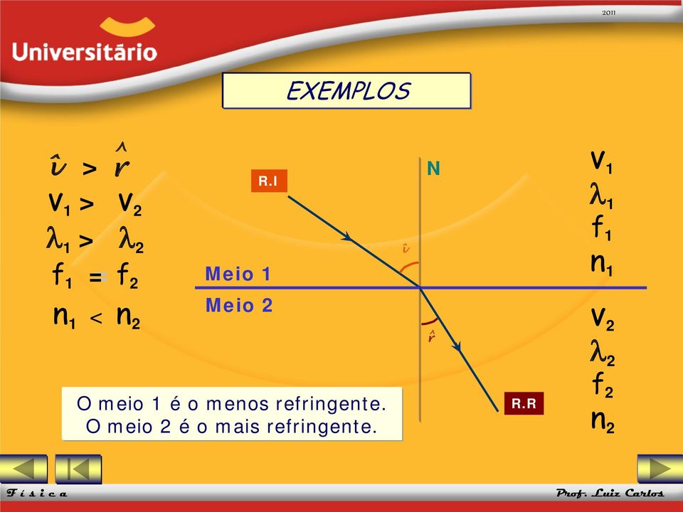 I Meio 1 Meio 2 O meio 1 é o menos