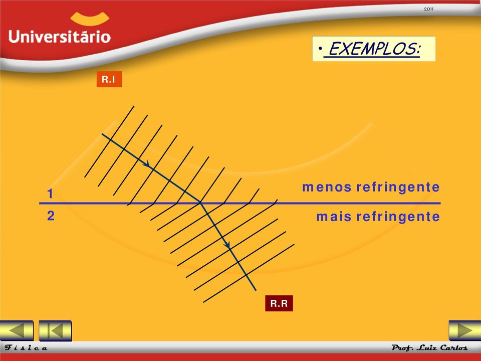 refringente