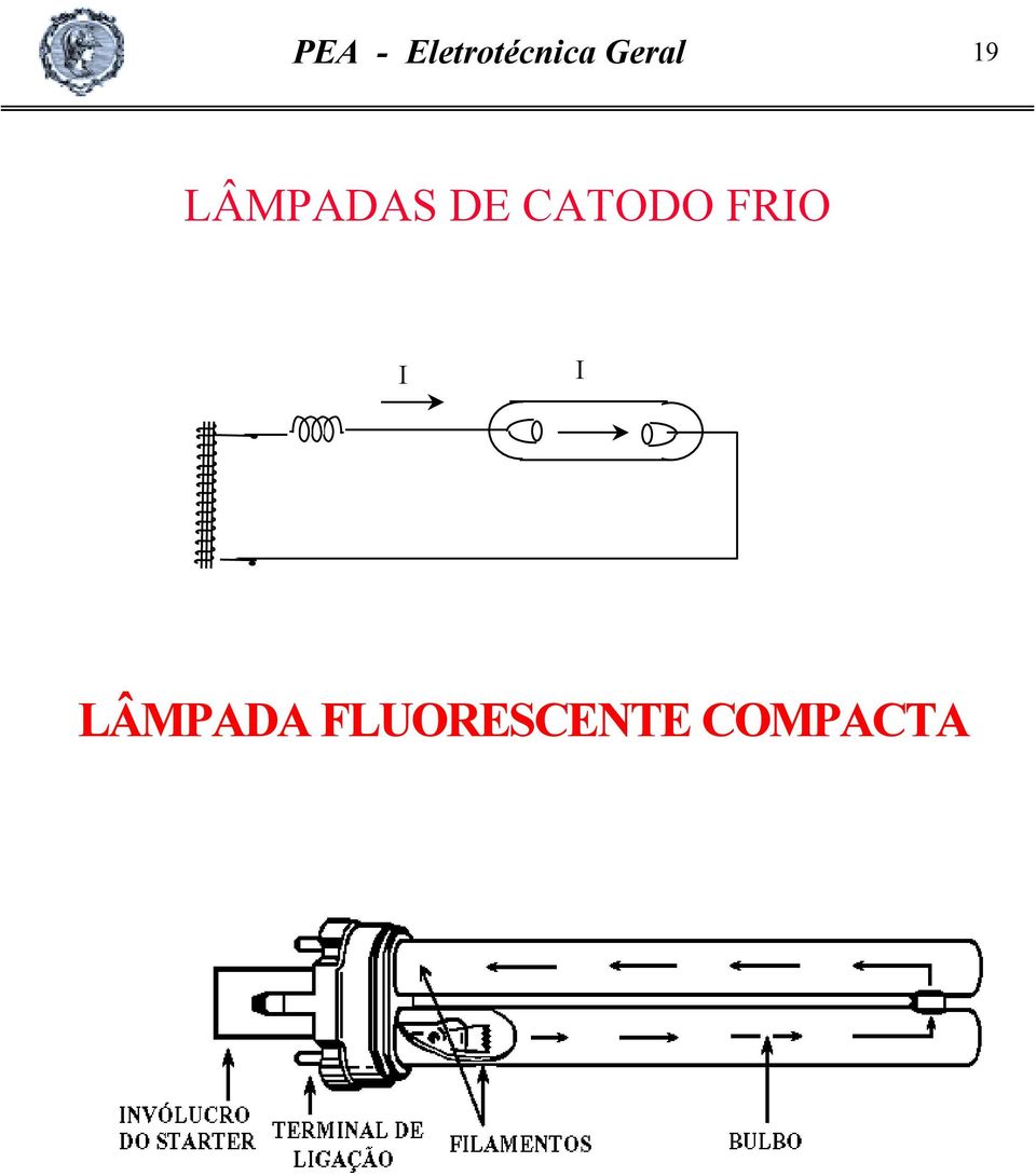 CATODO FRIO I I