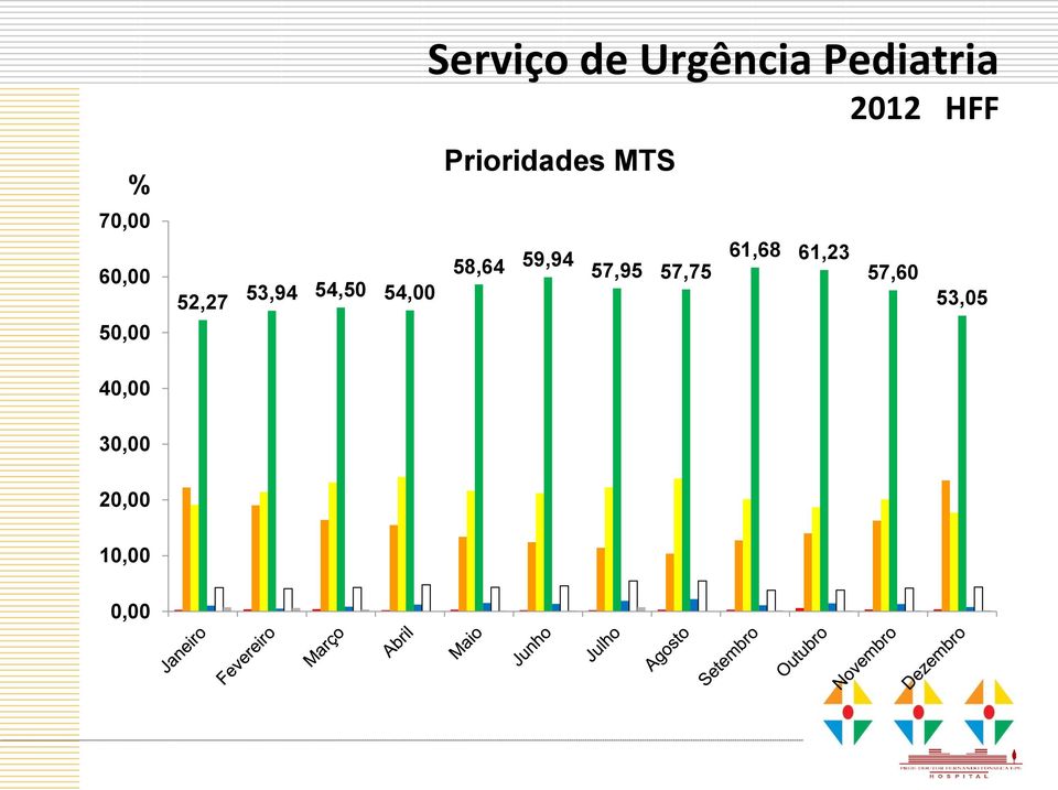 Prioridades MTS 58,64 59,94 57,95 57,75