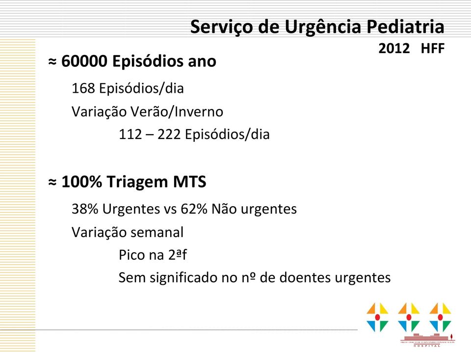 100% Triagem MTS 38% Urgentes vs 62% Não urgentes Variação