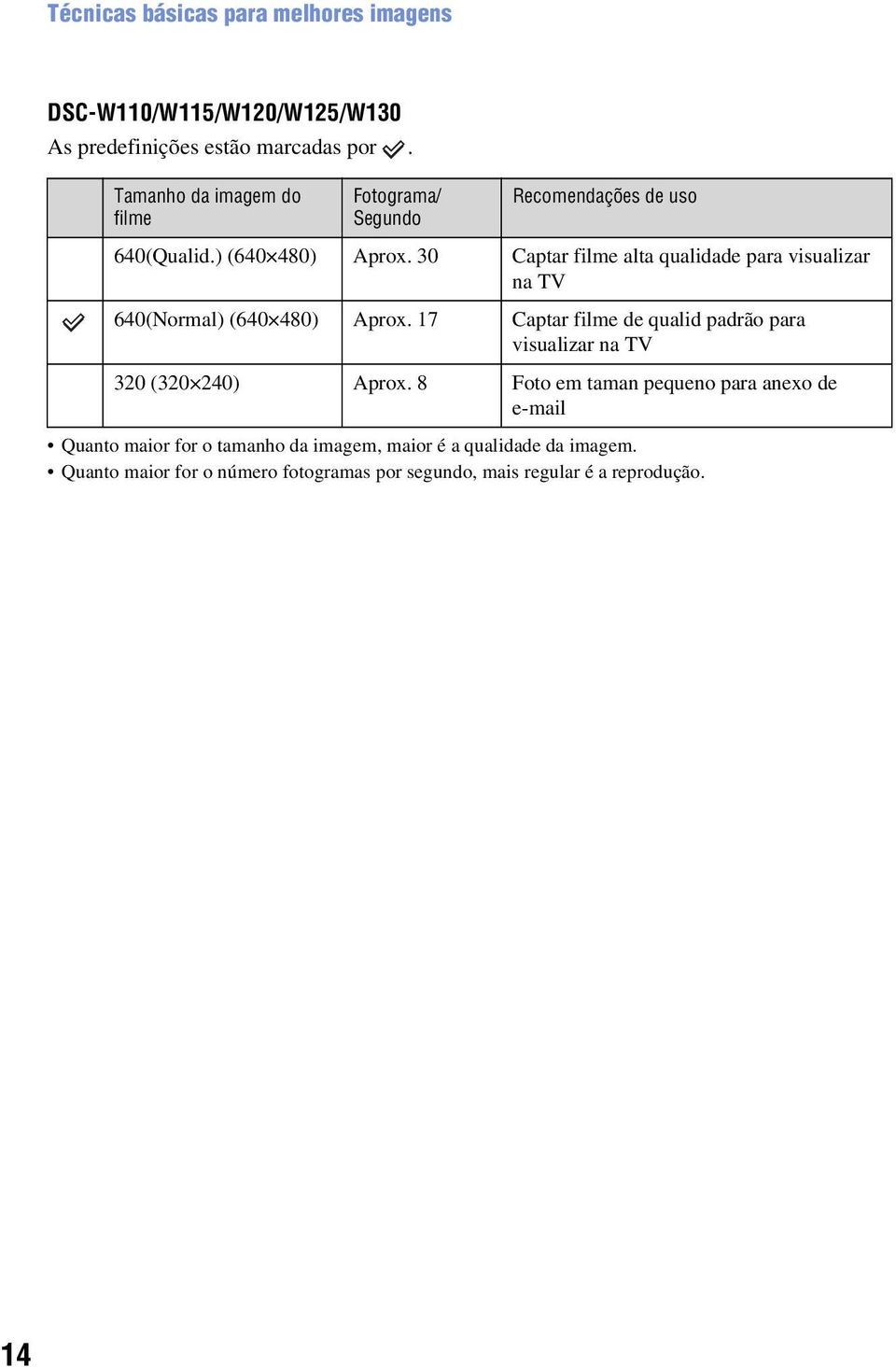 30 Captar filme alta qualidade para visualizar na TV 640(Normal) (640 480) Aprox.