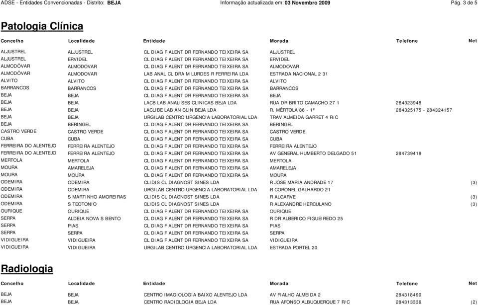 ALENT DR FERNANDO TEIXEIRA SA ERVIDEL ALMODOVAR CL DIAG F ALENT DR FERNANDO TEIXEIRA SA ALMODOVAR ALMODOVAR LAB ANAL CL DRA M LURDES R FERREIRA LDA ESTRADA NACIONAL 2 31 ALVITO CL DIAG F ALENT DR