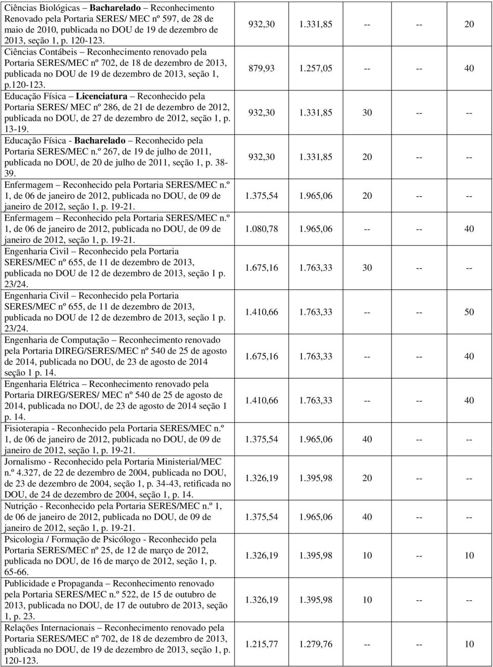 Educação Física Licenciatura Reconhecido pela Portaria Educação Física - Bacharelado Reconhecido pela Portaria SERES/MEC n.