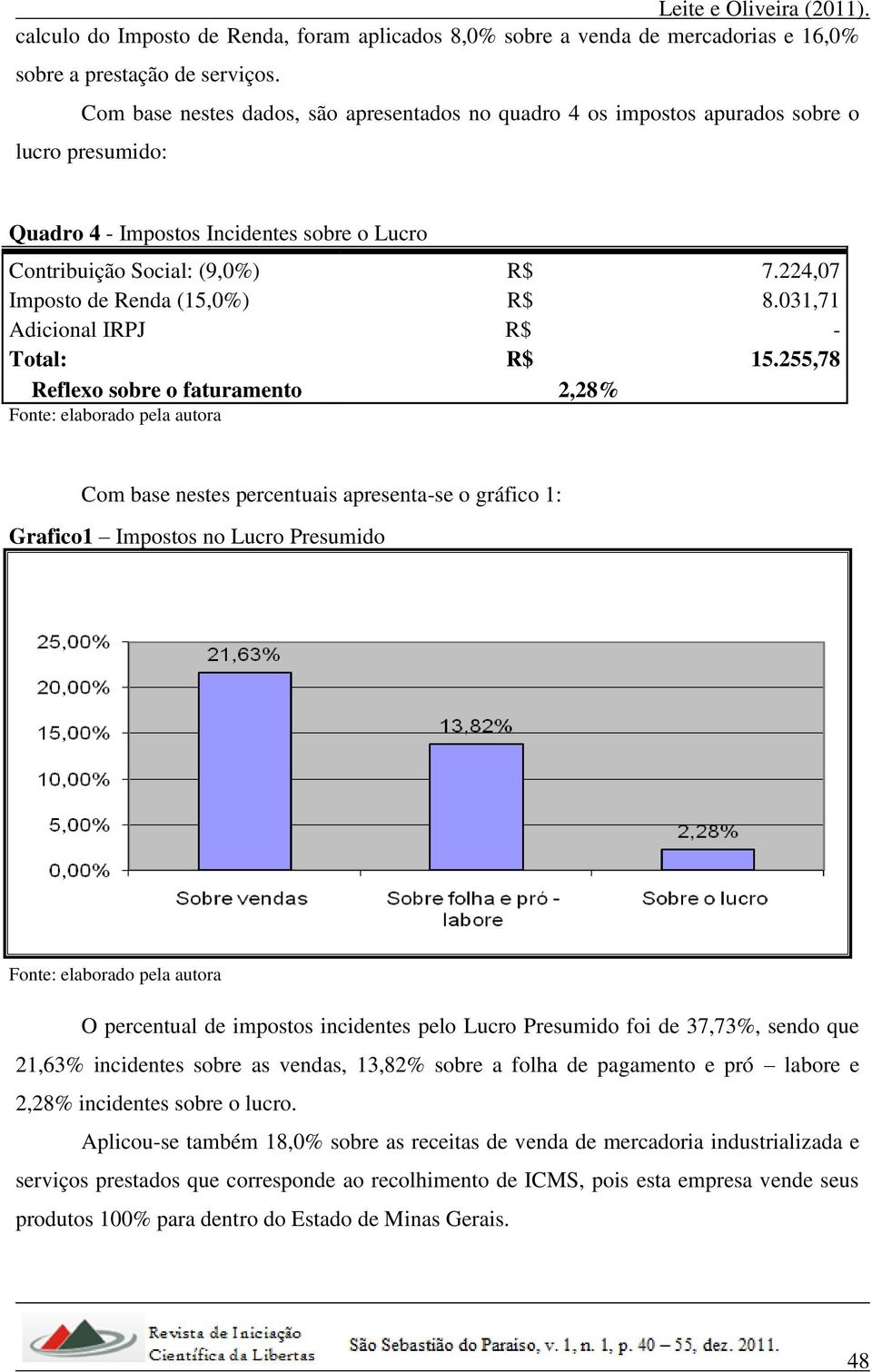 224,07 Imposto de Renda (15,0%) R$ 8.031,71 Adicional IRPJ R$ - Total: R$ 15.