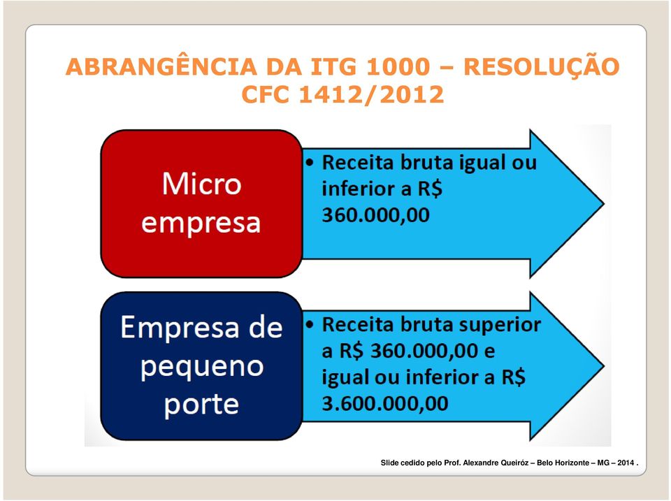 Slide cedido pelo Prof.