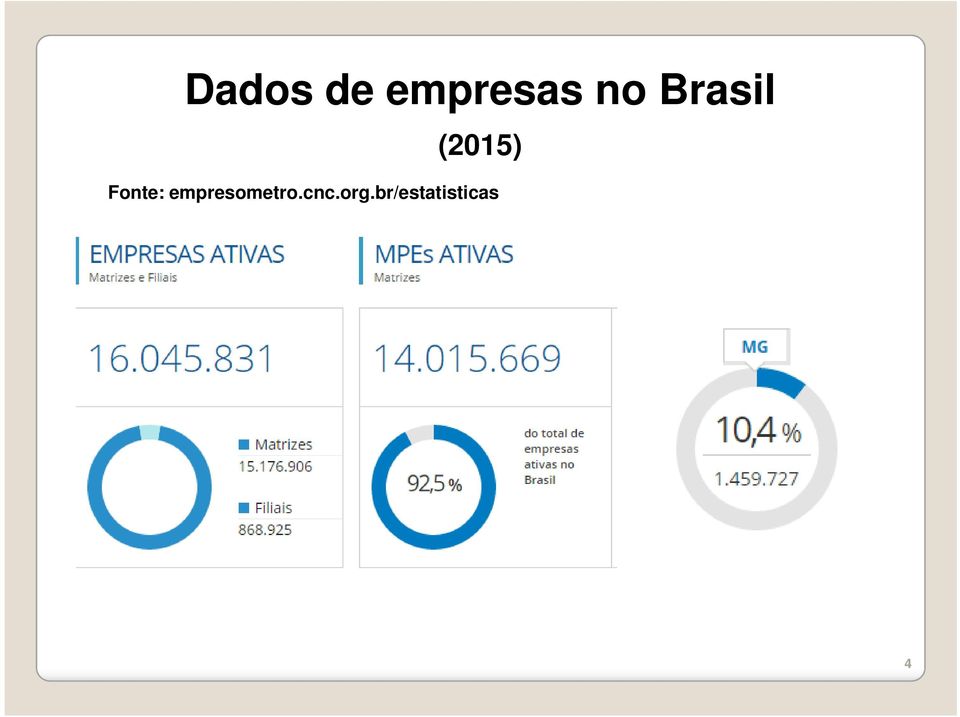 Fonte: empresometro.