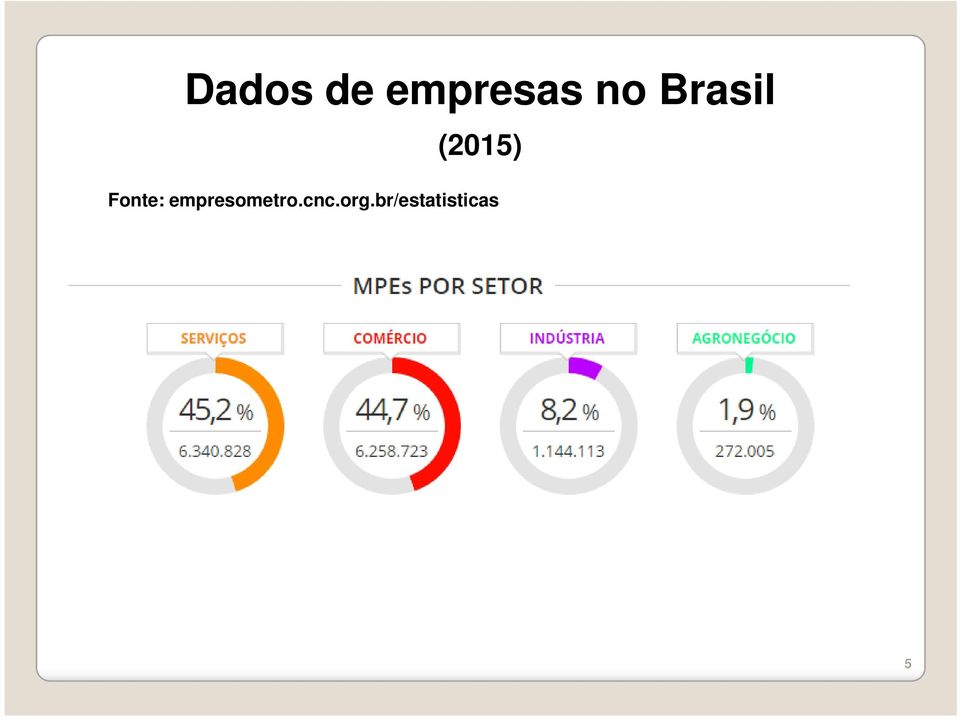 Fonte: empresometro.