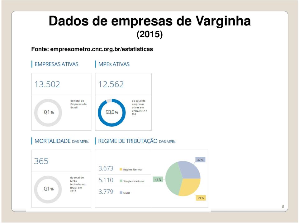 Fonte: empresometro.