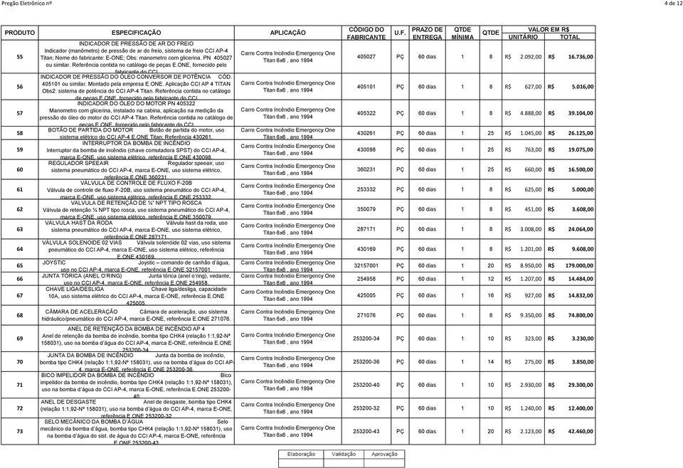 ONE, fornecido pelo fabricante do CCI INDICADOR DE PRESSÃO DO ÓLEO CONVERSOR DE POTÊNCIA CÓD. 405101 ou similar. Montado pela empresa E.ONE. Aplicação CCI AP 4 TITAN Obs2: sistema de potência do CCI AP-4 Titan.