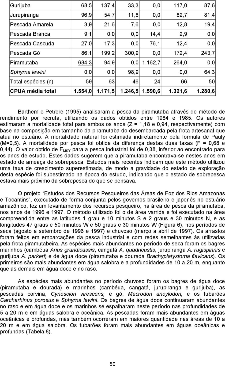 554,0 1.171,5 1.246,5 1.590,6 1.321,6 1.280,6 Barthem e Petrere (1995) analisaram a pesca da piramutaba através do método de rendimento por recruta, utilizando os dados obtidos entre 1984 e 1985.