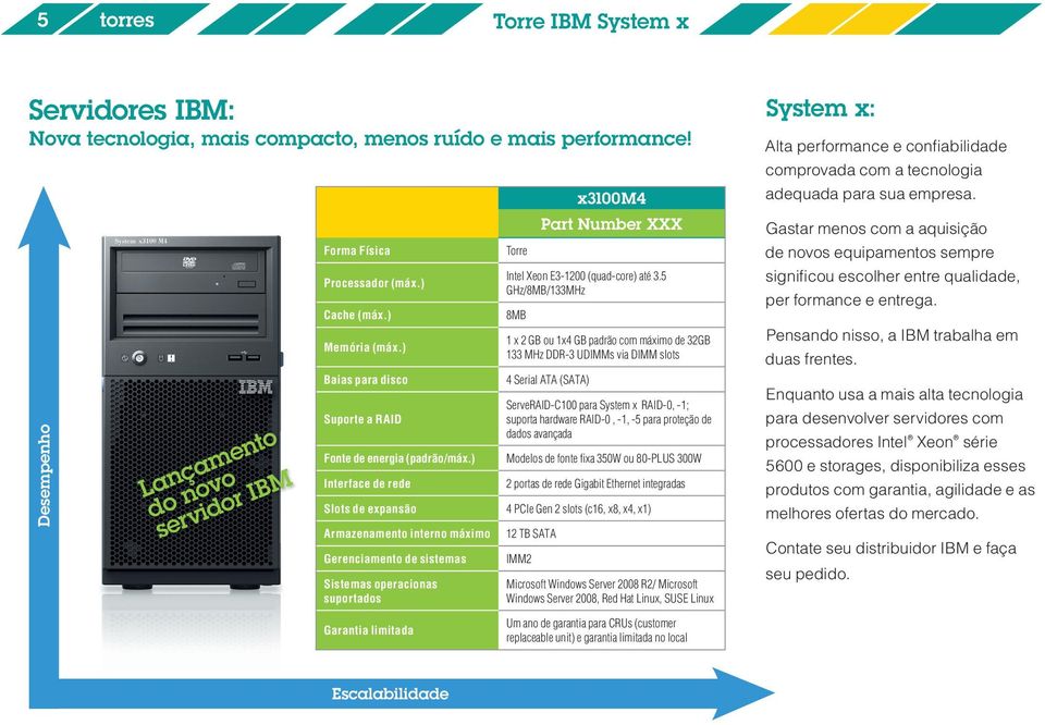 5 GHz/8MB/133MHz 8MB 1 x 2 GB ou 1x4 GB padrão com máximo de 32GB 133 MHz DDR-3 UDIMMs via DIMM slots 4 Serial ATA (SATA) ServeRAID-C100 para System x RAID-0, -1; suporta hardware RAID-0, -1, -5 para